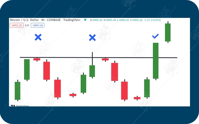 پرایس اکشن RTM چیست و چگونه کار میکند؟ الگوی اینگولفینگ (Engulfing) در پرایس اکشن RTM