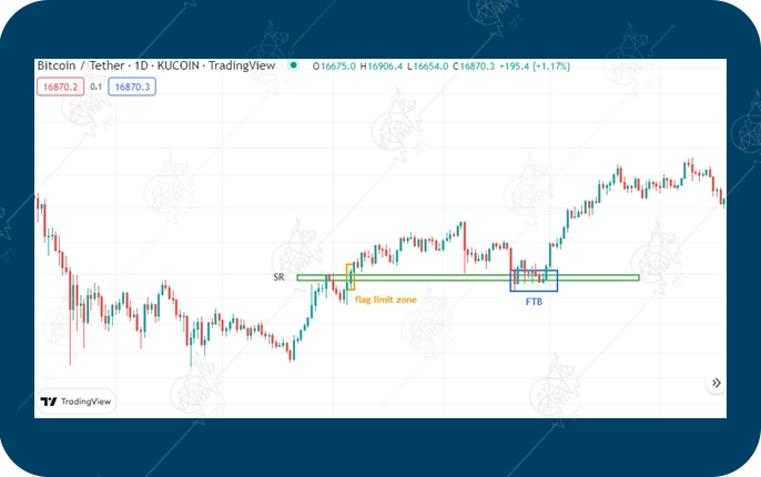 پرایس اکشن RTM چیست و چگونه کار میکند؟ الگوی (Flag Limit Zone) در پرایس اکشن RTM
