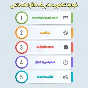دائوی اجتماعی (Social DAO) چیست؟ بررسی چند دائوی اجتماعی معروف دائوی اجتماعی (Social DAO) چیست