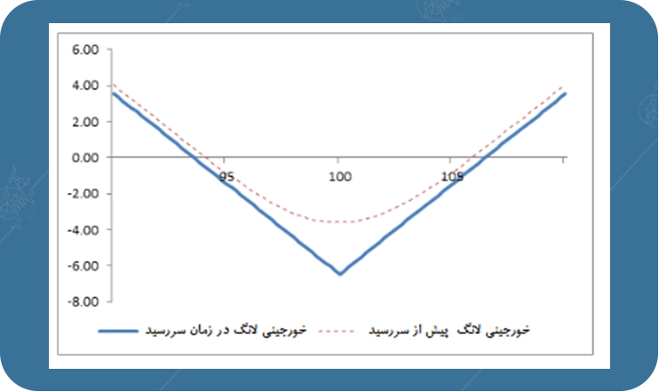 ترید خورجینی (Straddle Trade) در فارکس چیست؟ ترید خورجینی (Straddle Trade)