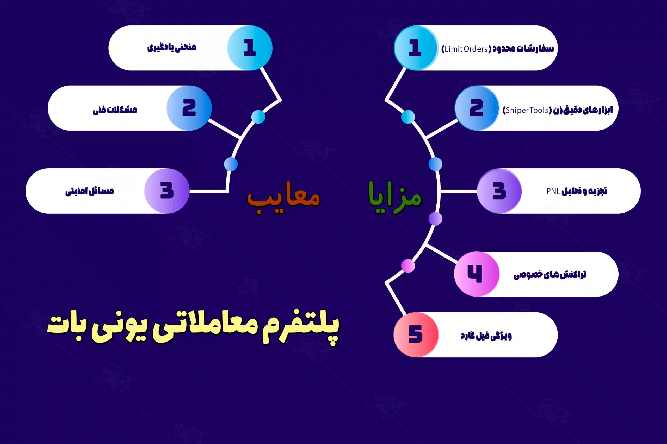 یونی بات (UNIBOT) چیست؟ UniBot برای ترید و معامله ارز دیجیتال یونی بات (UNIBOT) چیست