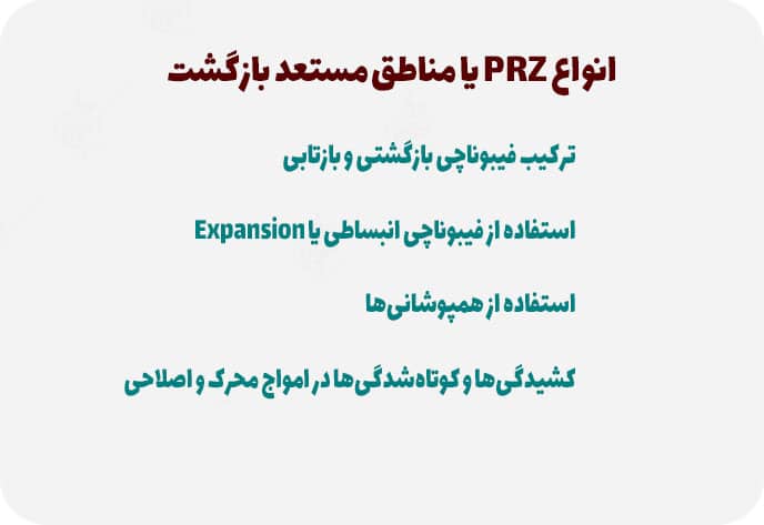 امواج الیوت چیست؟ آموزش کامل امواج الیوت پیشرفته امواج الیوت