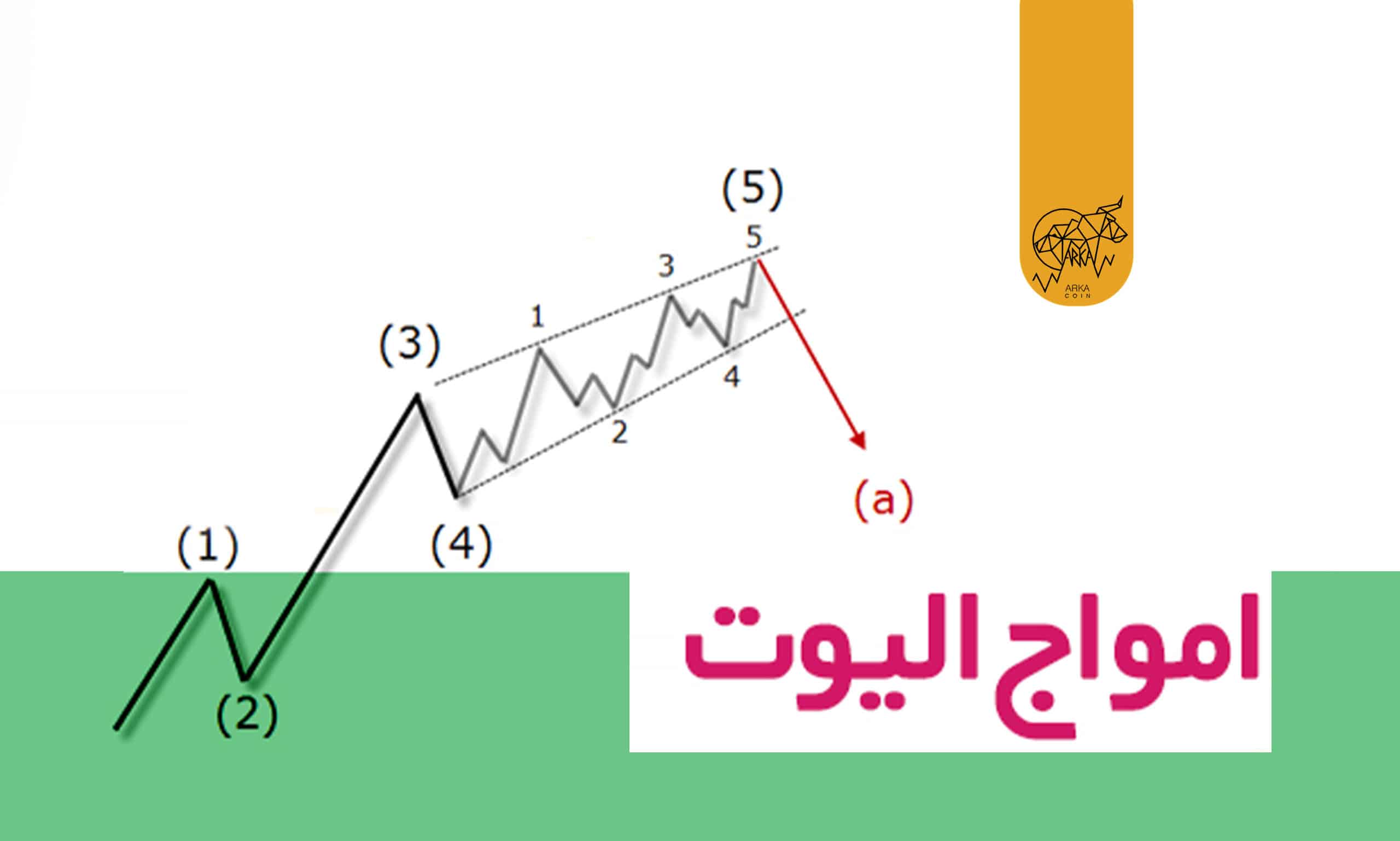 امواج الیوت
