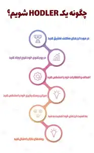 هودل یا هولد ارز دیجیتال چیست؟ هودل یا هولد ارز دیجیتال چیست؟