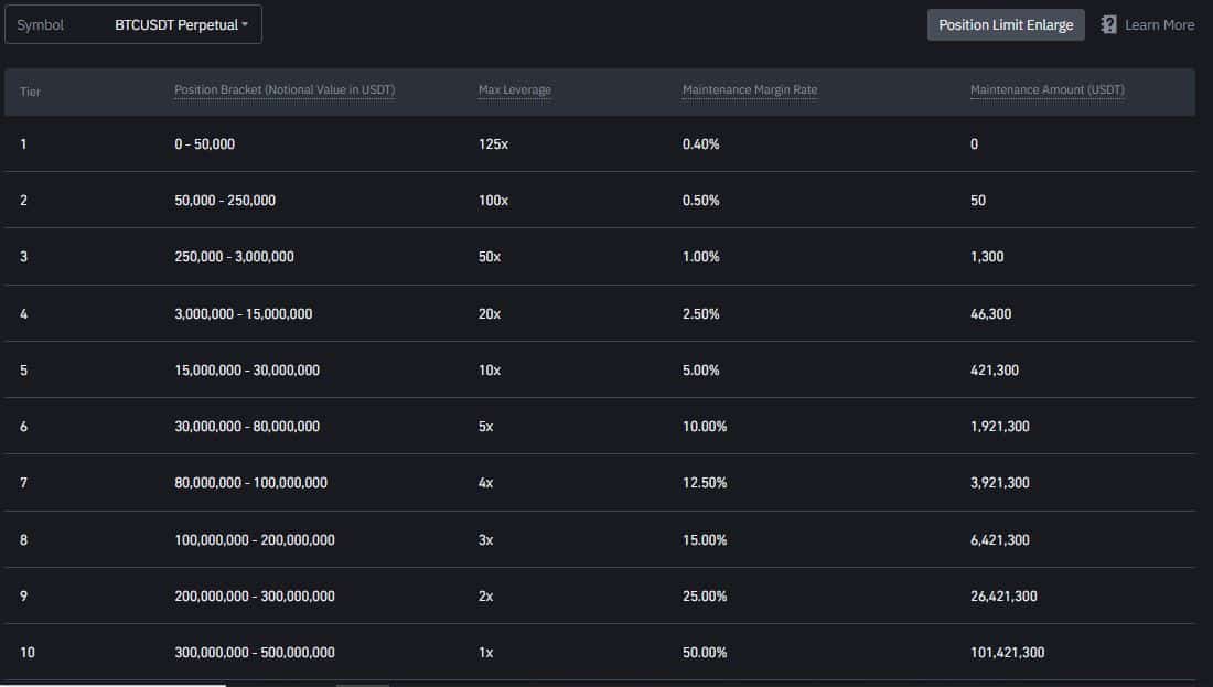 اهرم یا لوریج (leverage) چیست؟ همه چیز درباره leverage در بازار ارز دیجیتال اهرم یا لوریج (leverage) چیست
