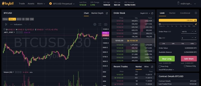 اهرم یا لوریج (leverage) چیست؟ همه چیز درباره leverage در بازار ارز دیجیتال اهرم یا لوریج (leverage) چیست