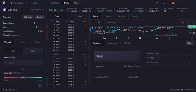 اهرم یا لوریج (leverage) چیست؟ همه چیز درباره leverage در بازار ارز دیجیتال اهرم یا لوریج (leverage) چیست