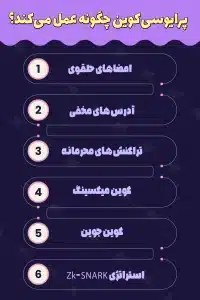 پرایوسی کوین چیست؟ بهترین کوین های حریم خصوصی پرایوسی کوین چیست