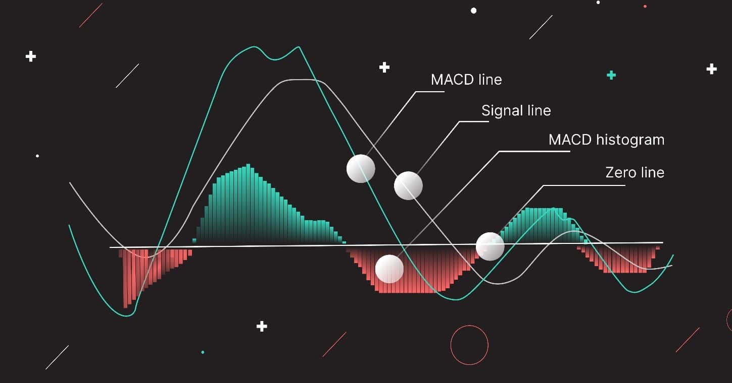اندیکاتور پیشرو (Leading indicator) در ترید چیست؟ اندیکاتور پیشرو و پسرو