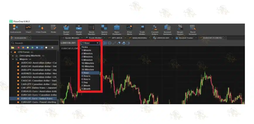تفاوت تحلیل تکنیکال و پرایس اکشن در ترید چیست؟ تفاوت تحلیل تکنیکال و پرایس اکشن در ترید
