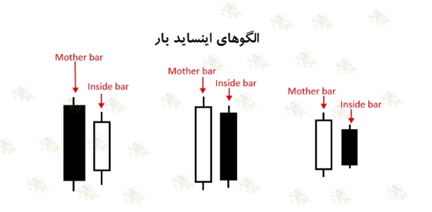 تفاوت تحلیل تکنیکال و پرایس اکشن در ترید چیست؟ الگوی اینسایدبار (Inside bar)