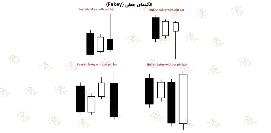تفاوت تحلیل تکنیکال و پرایس اکشن در ترید چیست؟ الگوی جعلی (Fakey pattern)