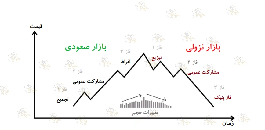تفاوت تحلیل تکنیکال و پرایس اکشن در ترید چیست؟ تفاوت تحلیل تکنیکال و پرایس اکشن در ترید چیست؟