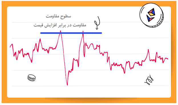 آموزش سطوح حمایت و مقاومت در تحلیل تکنیکال ارزهای دیجیتال آموزش سطوح حمایت و مقاومت در تحلیل تکنیکال ارزهای دیجیتال