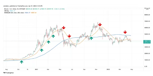 آموزش سطوح حمایت و مقاومت در تحلیل تکنیکال ارزهای دیجیتال آموزش سطوح حمایت و مقاومت در تحلیل تکنیکال ارزهای دیجیتال