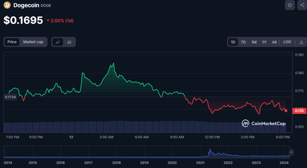 ماینینگ دوج کوین چیست؟ نحوه استخراج دوج کوین استخراج دوج کوین