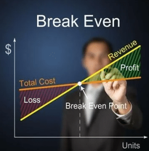 نقطه سر به سر چیست؟ نقطه سر به سر یا BEP در بازارهای مالی چگونه محاسبه می شود؟ نقطه سر به سر BEP