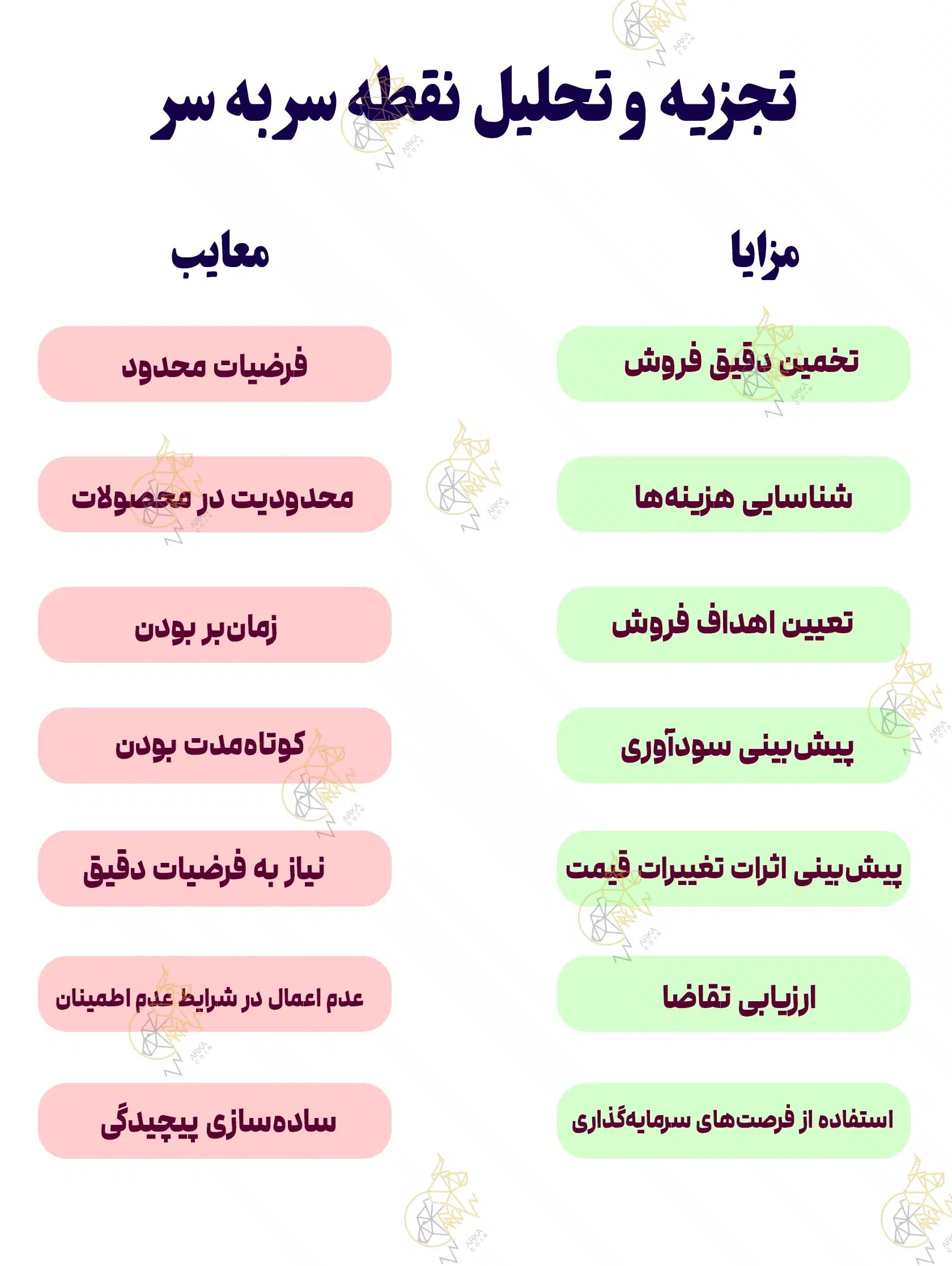 نقطه سر به سر چیست؟ نقطه سر به سر یا BEP در بازارهای مالی چگونه محاسبه می شود؟ نقطه سر به سر یا BEP