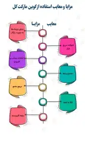 بررسی جامع پلتفرم کوین مارکت کل (CoinMarketCal) بررسی جامع پلتفرم کوین مارکت کل (CoinMarketCal)