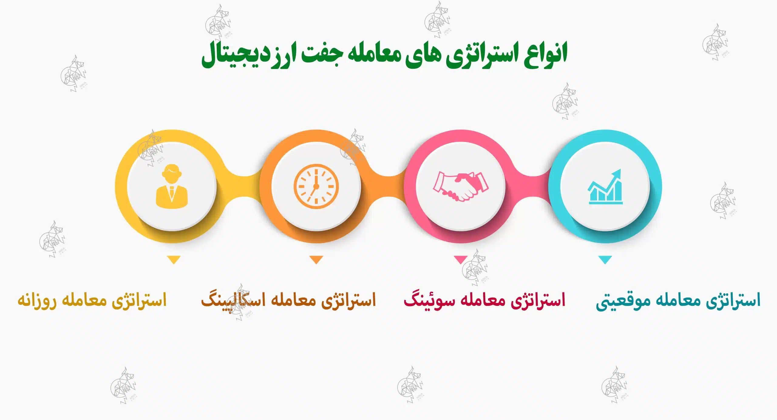 معامله جفت ارز دیجیتال چیست؟ معامله جفت ارزها در بازار کریپتوکارنسی معامله جفت ارز دیجیتال چیست