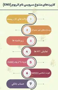 راهنمای جامع کاربرد نیم سرویس اتریوم (ENS) در ارزهای دیجیتال کاربردهای متنوع نیم سرویس اتریوم (ENS)