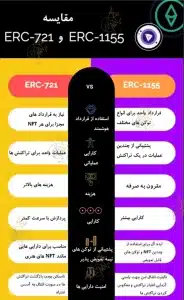 راهنمای جامع کاربرد نیم سرویس اتریوم (ENS) در ارزهای دیجیتال نیم سرویس اتریوم (ENS)