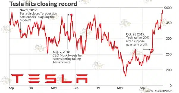 فالینگ نایف (Falling Knife) چیست؟ همه چیز درباره الگوی فالینگ نایف فالینگ نایف (Falling Knife) چیست؟