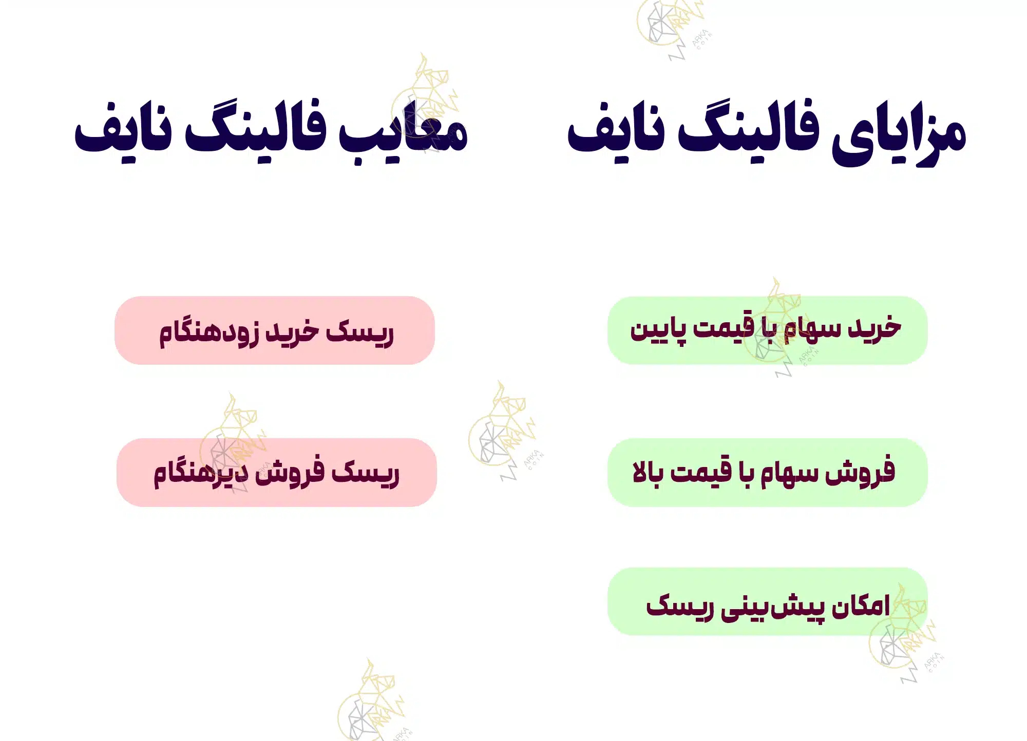 فالینگ نایف (Falling Knife) چیست؟ همه چیز درباره الگوی فالینگ نایف فالینگ نایف (Falling Knife) چیست؟