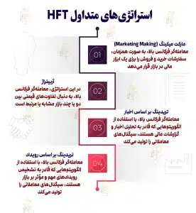 معاملات فرکانس بالا (High Frequency Trading) چیست؟ استراتژیهای متداول HFT