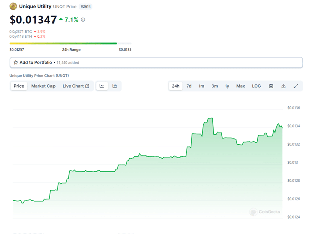 یونیک فاینانس (Unique Finance) چیست؟ یونیک فاینانس (Unique Finance) چیست؟
