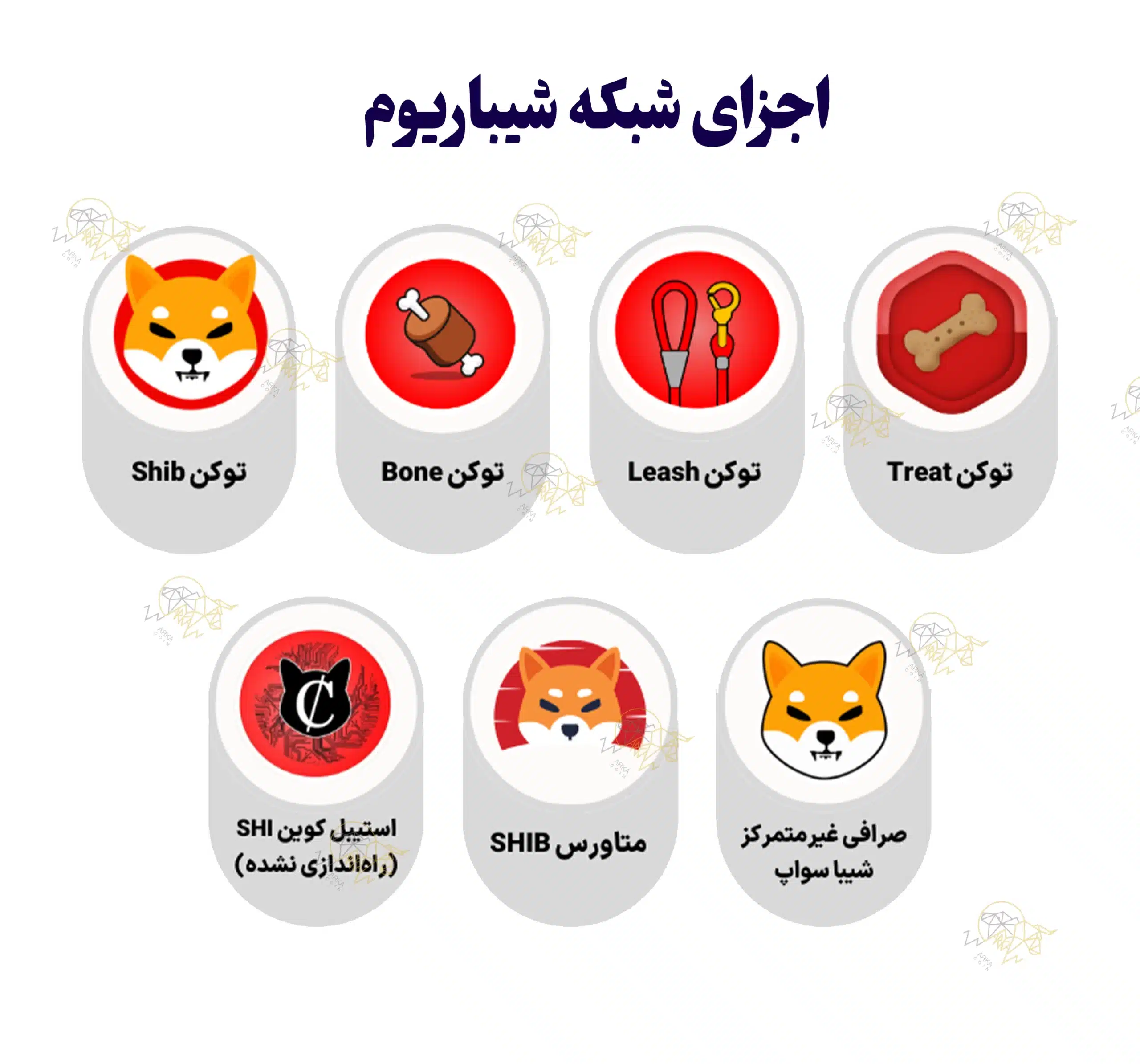 شیباریوم Shibarium چیست؟ معرفی بلاک چین لایه دوم شیبا اینو اجزاء تشکیل دهنده شیباریوم