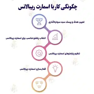 اسمارت ریبالانس چیست؟ معرفی کامل استراتژی اسمارت ریبالانس (Smart Rebalance) چگونگی کار با اسمارت ریبالانس