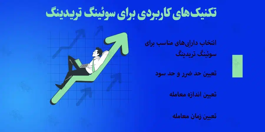 سوئینگ تریدینگ (Swing Trading) چیست؟ و اهمیت آن در دنیای معاملات سوئینگ تریدینگ (Swing Trading) چیست
