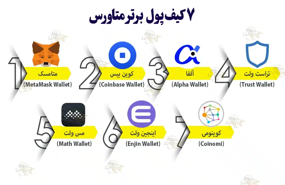 معرفی 7 مورد از بهترین کیف پولهای متاورس معرفی 7 مورد از بهترین کیف پولهای متاورس