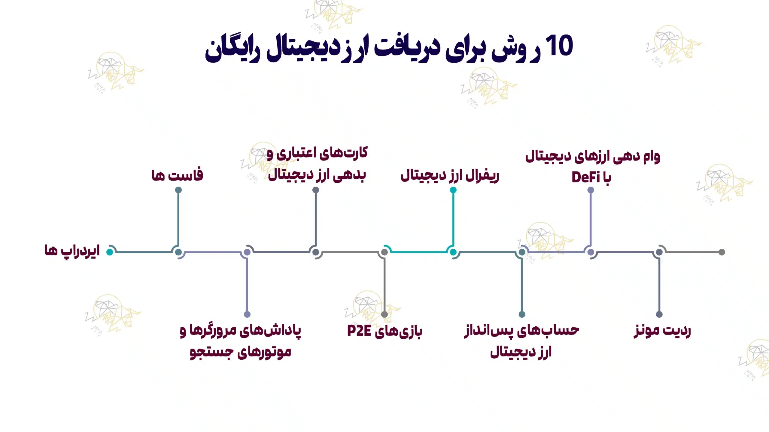 آموزش 10 روش برای دریافت ارز دیجیتال رایگان در سال 2024 آموزش 10 روش برای دریافت ارز دیجیتال رایگان در سال 2024