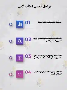 آموزش فعال کردن حد ضرر در ترید ، نحوه تعیین و تنظیم استاپ لاس (stop loss) استاپ لاس stop loss ( حد ضرر )