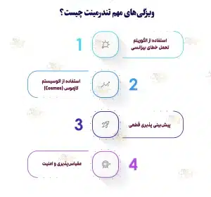 الگوریتم تندرمینت (Tendermint) چیست و چگونه کار میکند؟ ویژگیهای مهم الگوریتم تندرمینت (Tendermint)