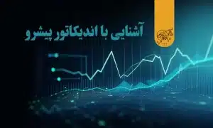 اندیکاتور پیشرو (Leading indicator) در ترید چیست؟