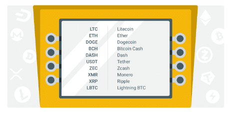 ATM (دستگاه خودپرداز) بیت کوین چیست و چگونه کار میکند؟ انواع آلتکوینهای تحت پشتیبانی ATM