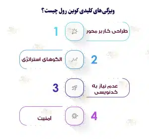 بات کوین رول Coinrule چیست؟ و چگونه کار می کند؟ کوین رول (Coinrule) چیست