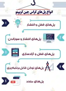 پل کراس چین چیست؟ معرفی کامل پلهای کراس چین انواع پلهای کراس چین کریپتو