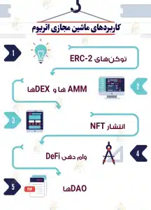 ماشین مجازی اتریوم (EVM) چیست و چگونه کار میکند؟ کاربردهای ماشین مجازی اتریوم (EVM)