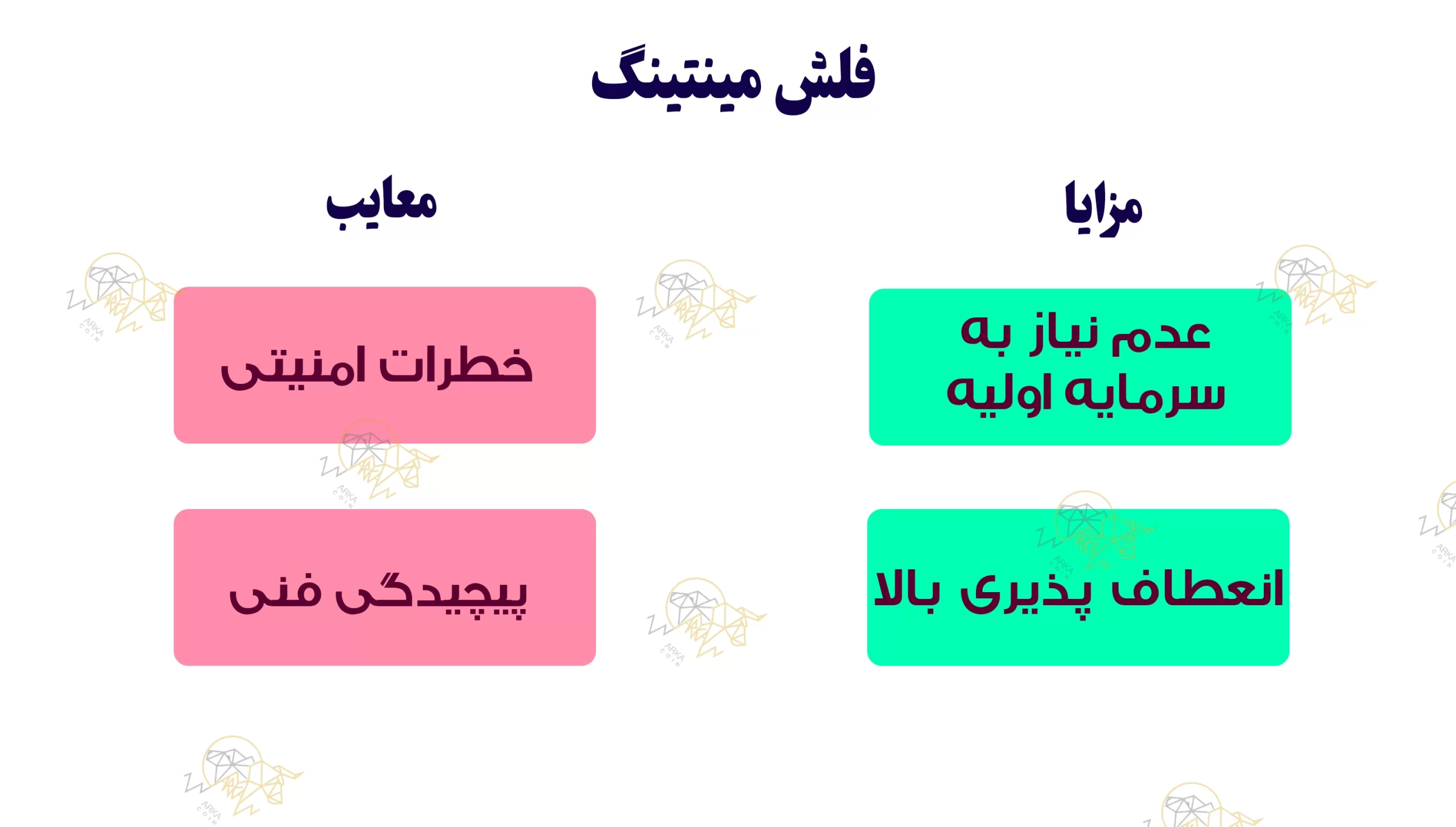فلش مینتینگ (Flash Minting) چیست؟ و چگونه کار می کند؟ مزایا و معایب فلش مینتینگ