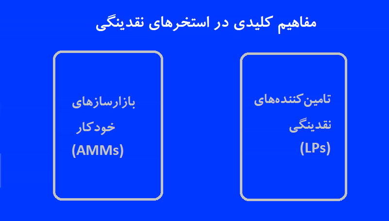 استخر نقدینگی (liquidity pool) چیست؟ معرفی انواع و مزایای آن مفاهیم اصلی استخر نقدینگی