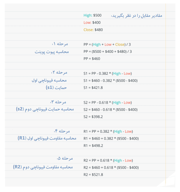 اندیکاتور پیوت پوینت (Pivot Point) چیست و چه کاربردی دارد؟ اندیکاتور پیوت پوینت (Pivot Point)