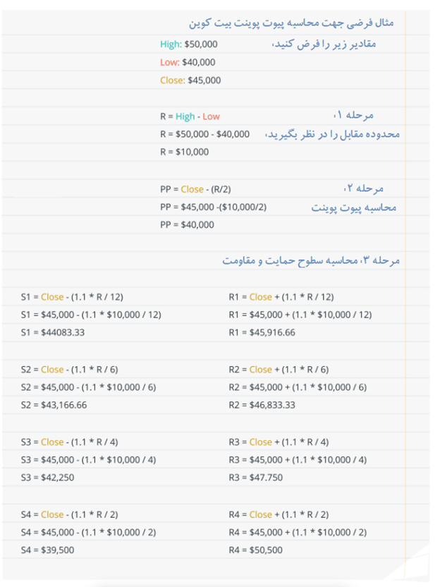 اندیکاتور پیوت پوینت (Pivot Point) چیست و چه کاربردی دارد؟ اندیکاتور پیوت پوینت (Pivot Point)