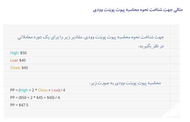 اندیکاتور پیوت پوینت (Pivot Point) چیست و چه کاربردی دارد؟ اندیکاتور پیوت پوینت (Pivot Point)