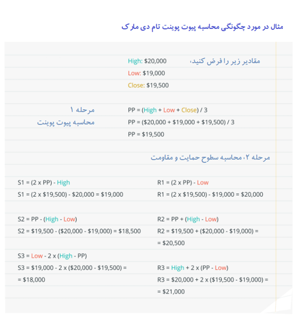 اندیکاتور پیوت پوینت (Pivot Point) چیست و چه کاربردی دارد؟ اندیکاتور پیوت پوینت (Pivot Point)