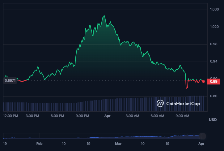 معرفی کامل توکن دارایی واقعی (RWA) توکن دارایی واقعی (RWA) چیست