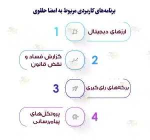 امضای حلقوی (Ring Signature) چیست؟ و طرز کار آن برنامههای کاربردی مربوط به امضا حلقوی